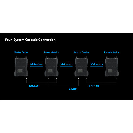 G51 - Pack intercom 8 beltpacks avec ENC Hollyland