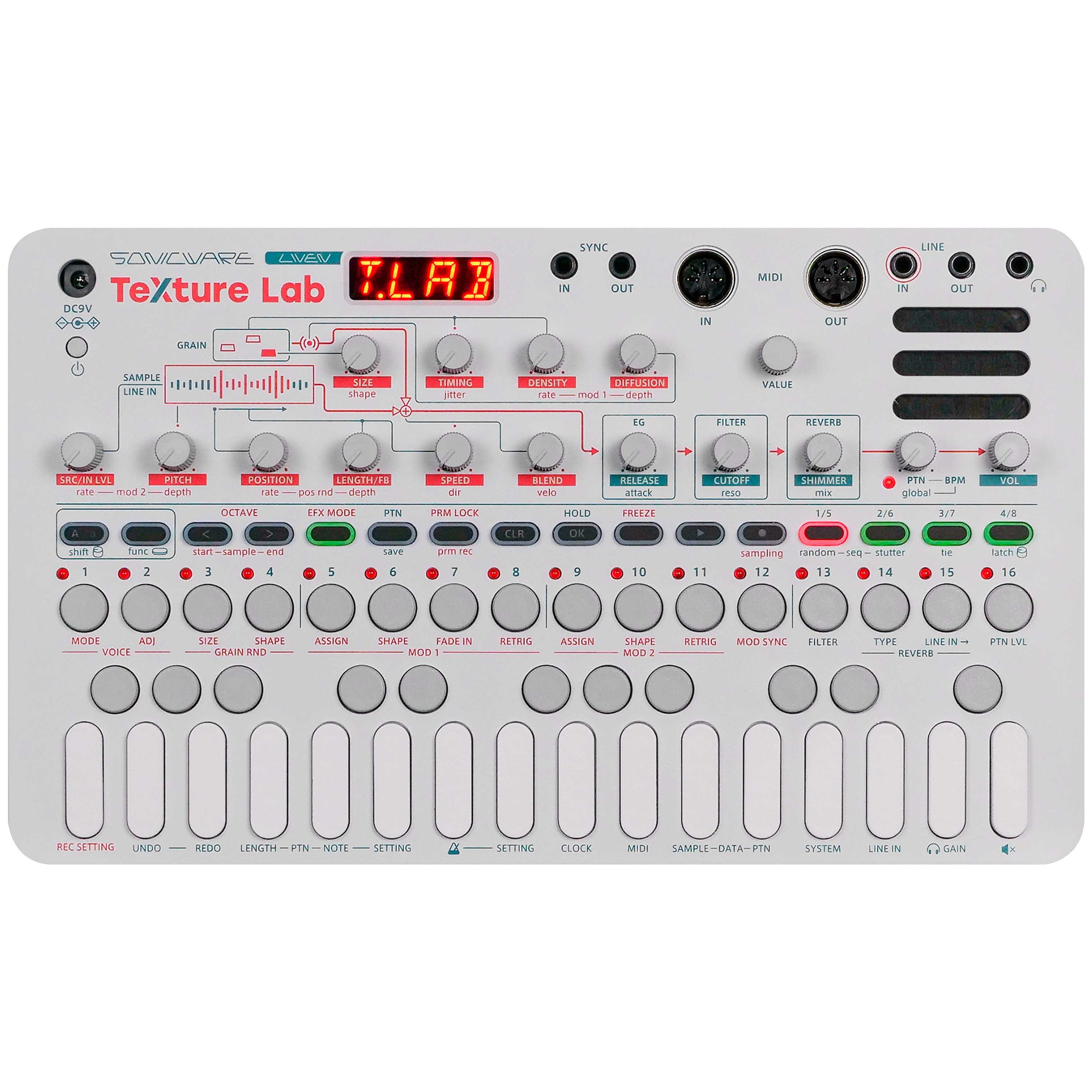 Lab Texturer Sonicware LIVEN Texture Lab - Synthétiseur SonoVente.com
